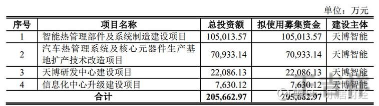 天博科技控股品牌介绍与最新动态