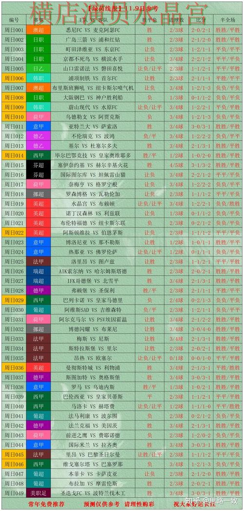 世界杯投注网站决赛阶段应该怎么看盘技巧总结 世界杯投注网站决赛阶段应该怎么看盘技巧总结