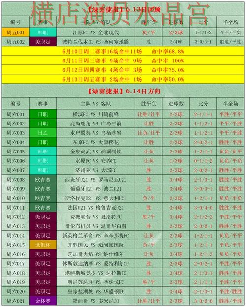 世界杯投注网站决赛阶段应该怎么看盘技巧总结 世界杯投注网站决赛阶段应该怎么看盘技巧总结