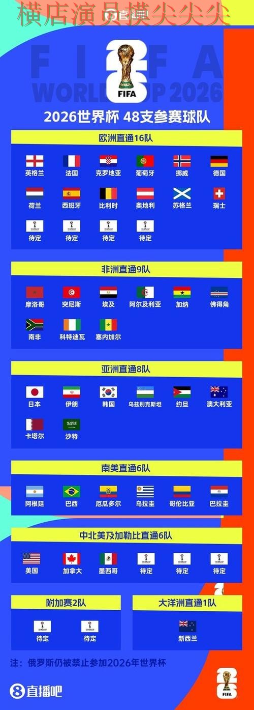 2026世界杯来临,世界杯竞猜网站平台排行+直播与平台选择实战拆解 2026世界杯来临,世界杯竞猜网站平台排行+直播与平台选择实战拆解